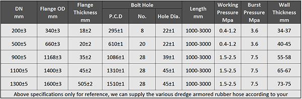 Main Technical Parameter of Dredging Armored Rubber Hose.png